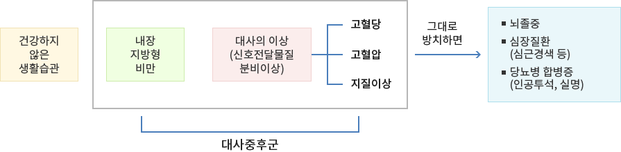 건강관리센터 내용